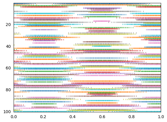 ../../_images/examples_basic_many-neurons_13_2.png