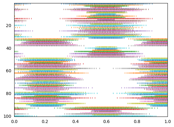 ../../_images/examples_basic_many-neurons_15_1.png