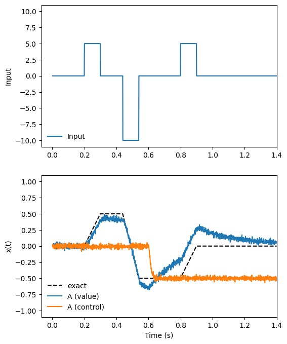 ../../_images/examples_dynamics_controlled-integrator2_12_1.png