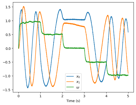 ../../_images/examples_dynamics_controlled-oscillator_11_1.png