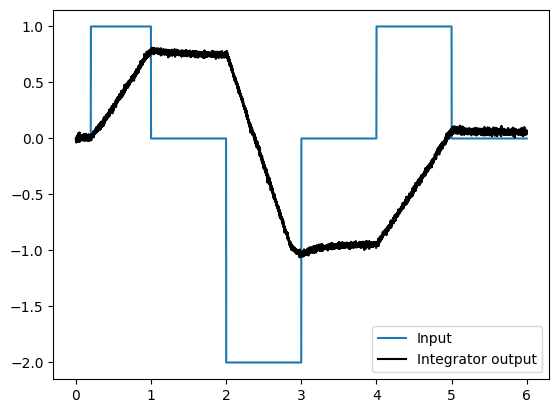 ../../_images/examples_dynamics_integrator_13_1.png