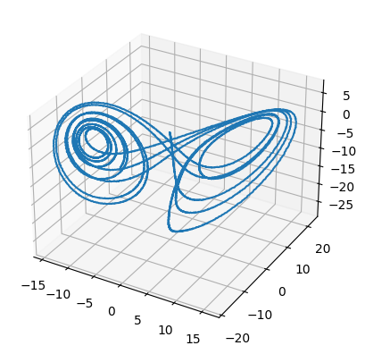 ../../_images/examples_dynamics_lorenz-attractor_3_1.png