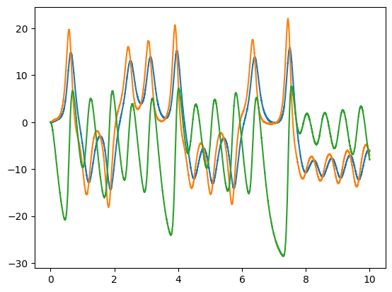 ../../_images/examples_dynamics_lorenz-attractor_3_2.png