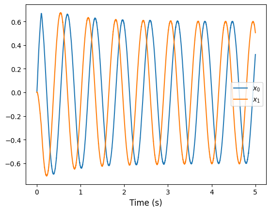 ../../_images/examples_dynamics_oscillator_11_1.png