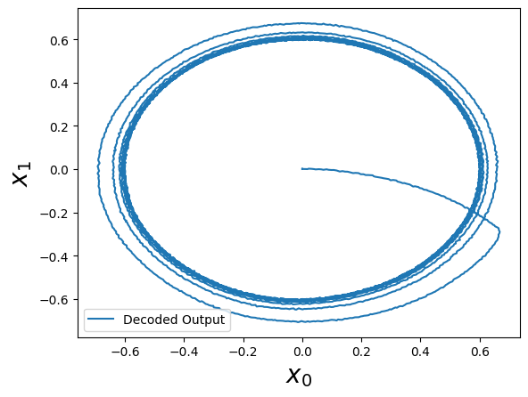 ../../_images/examples_dynamics_oscillator_12_1.png