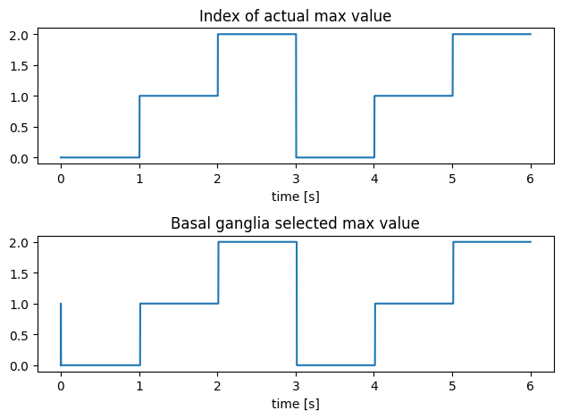 ../../_images/examples_networks_basal-ganglia_8_0.png