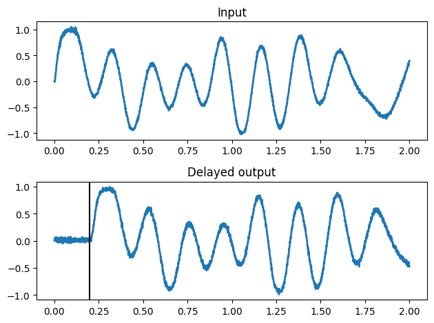 ../../_images/examples_usage_delay-node_4_0.png