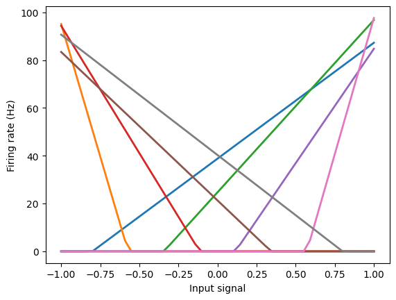 ../../_images/examples_usage_rectified-linear_3_1.png