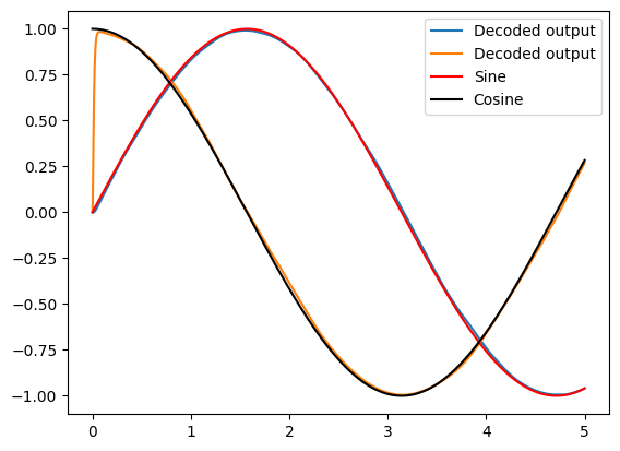 ../../_images/examples_usage_rectified-linear_6_1.png