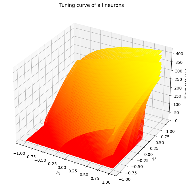 ../../_images/examples_usage_tuning-curves_10_1.png