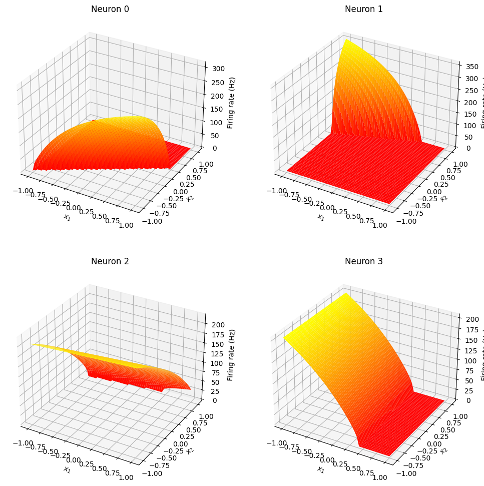 ../../_images/examples_usage_tuning-curves_12_0.png