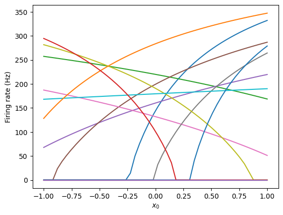 ../../_images/examples_usage_tuning-curves_15_1.png