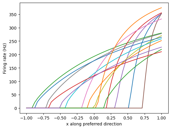 ../../_images/examples_usage_tuning-curves_18_1.png