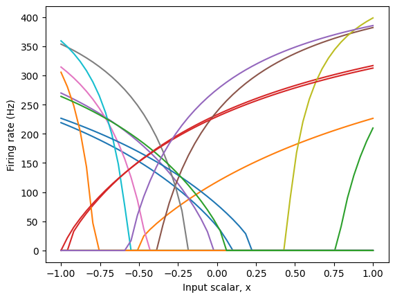 ../../_images/examples_usage_tuning-curves_3_1.png