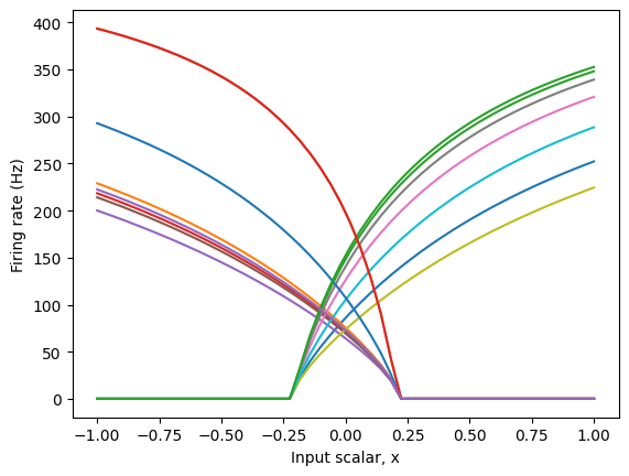 ../../_images/examples_usage_tuning-curves_5_1.png