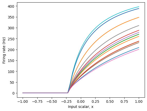 ../../_images/examples_usage_tuning-curves_7_1.png