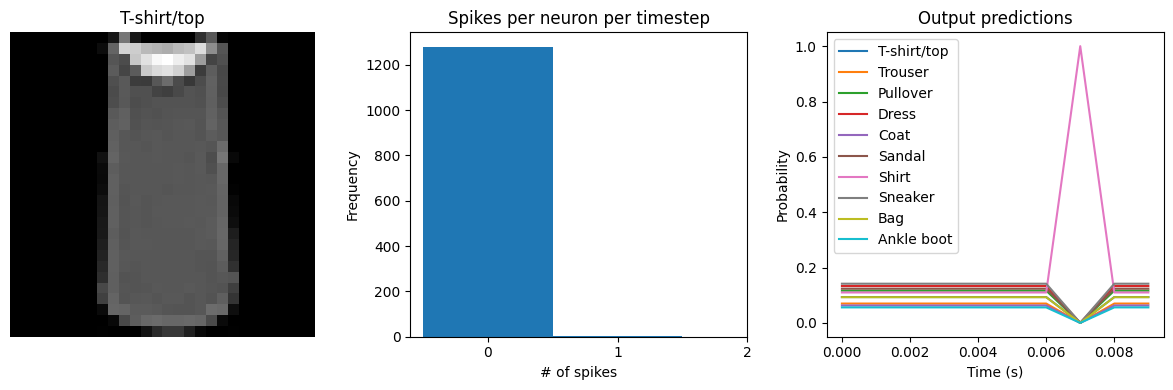 ../_images/examples_spiking-fashion-mnist_12_3.png