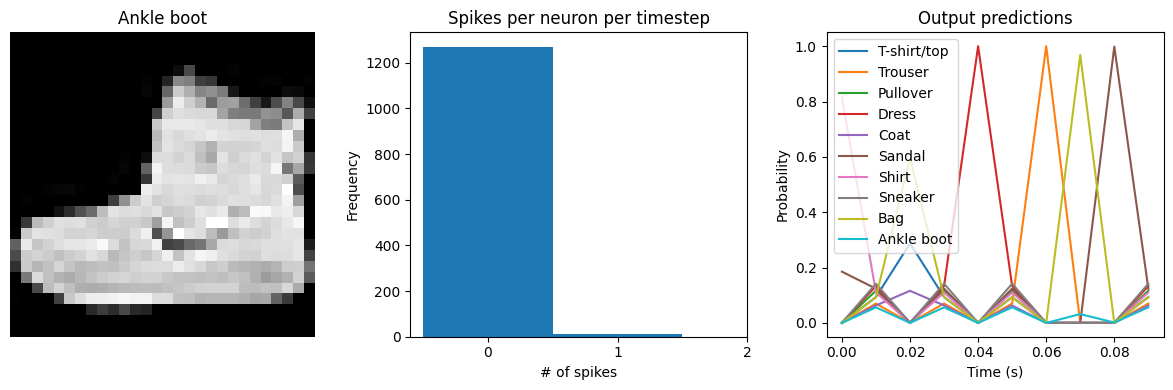 ../_images/examples_spiking-fashion-mnist_14_1.png