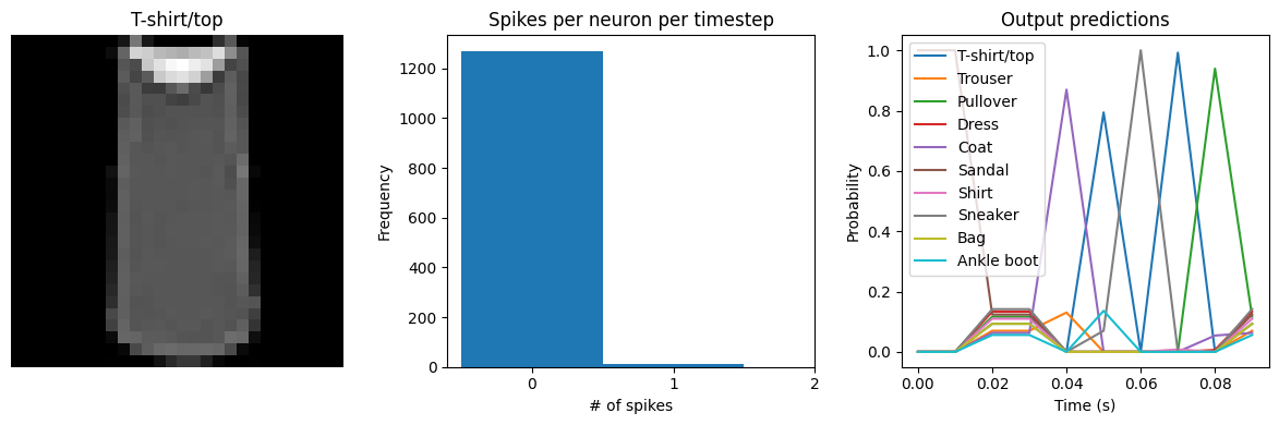 ../_images/examples_spiking-fashion-mnist_14_3.png