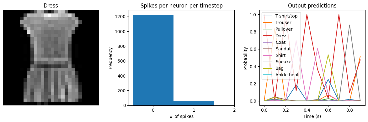 ../_images/examples_spiking-fashion-mnist_15_4.png