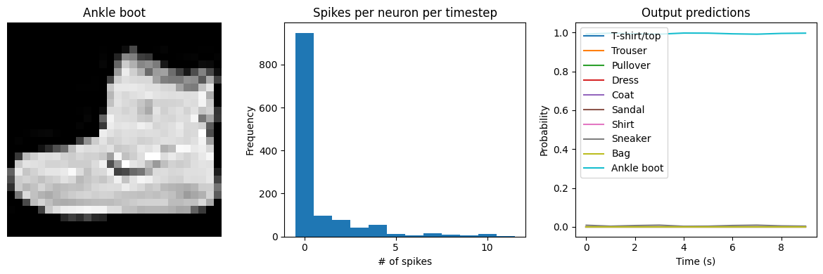 ../_images/examples_spiking-fashion-mnist_16_1.png