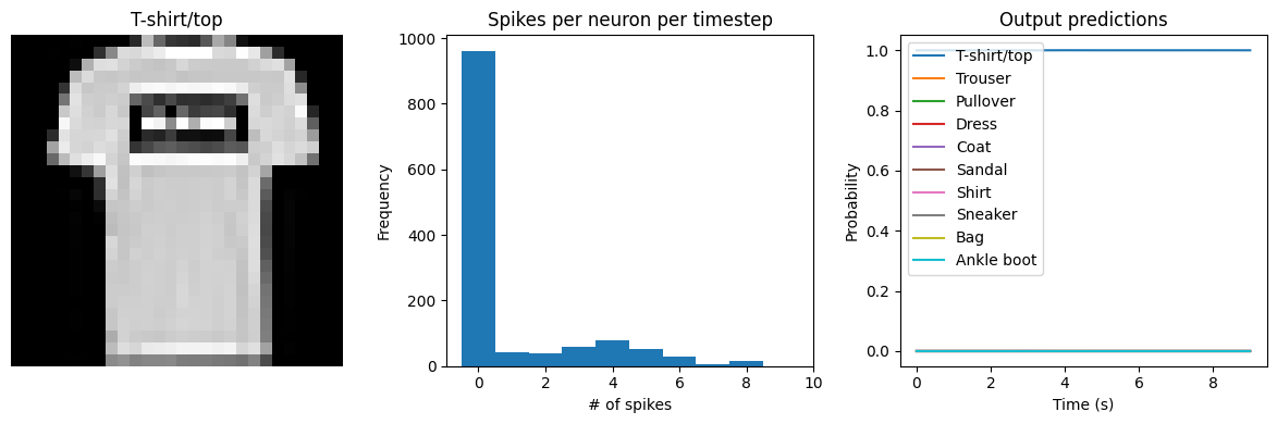 ../_images/examples_spiking-fashion-mnist_16_2.png