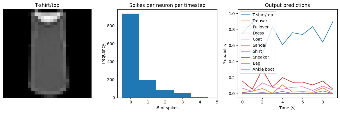 ../_images/examples_spiking-fashion-mnist_16_3.png