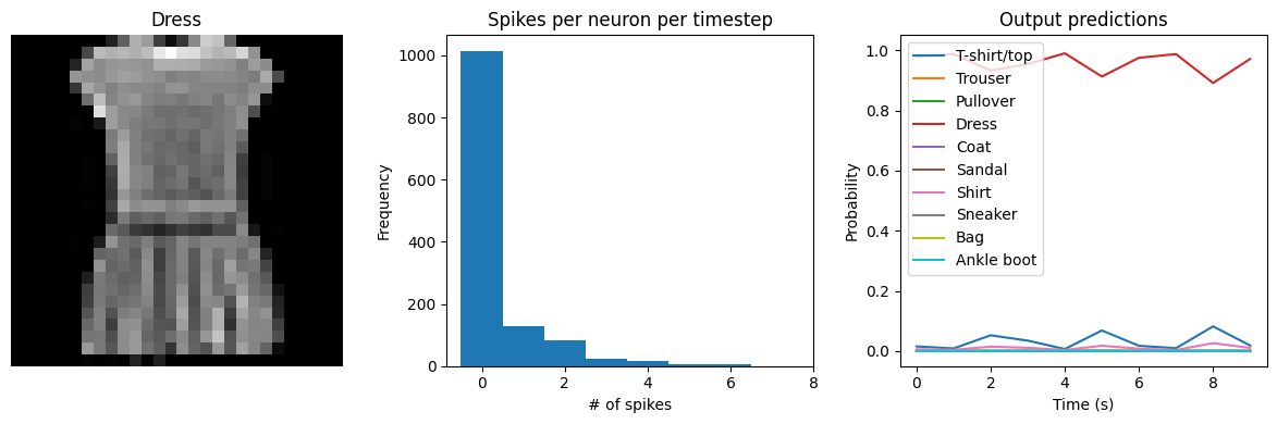 ../_images/examples_spiking-fashion-mnist_16_4.png