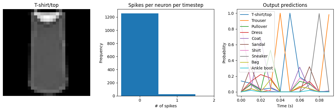 ../_images/examples_spiking-fashion-mnist_20_3.png