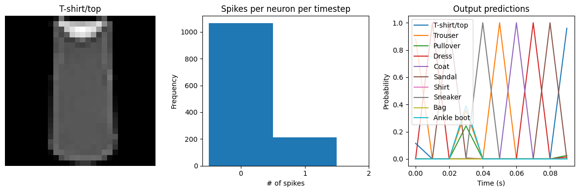 ../_images/examples_spiking-fashion-mnist_24_3.png