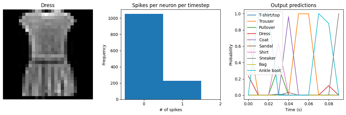 ../_images/examples_spiking-fashion-mnist_24_4.png