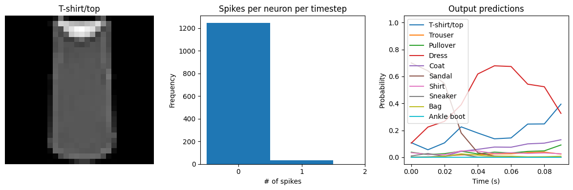 ../_images/examples_spiking-fashion-mnist_28_3.png