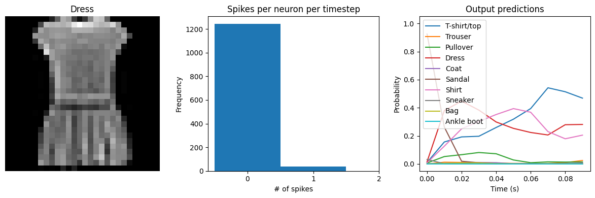 ../_images/examples_spiking-fashion-mnist_28_4.png